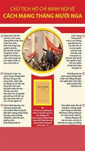 Chủ tịch Hồ Chí Minh nói về Cách mạng Tháng Mười Nga