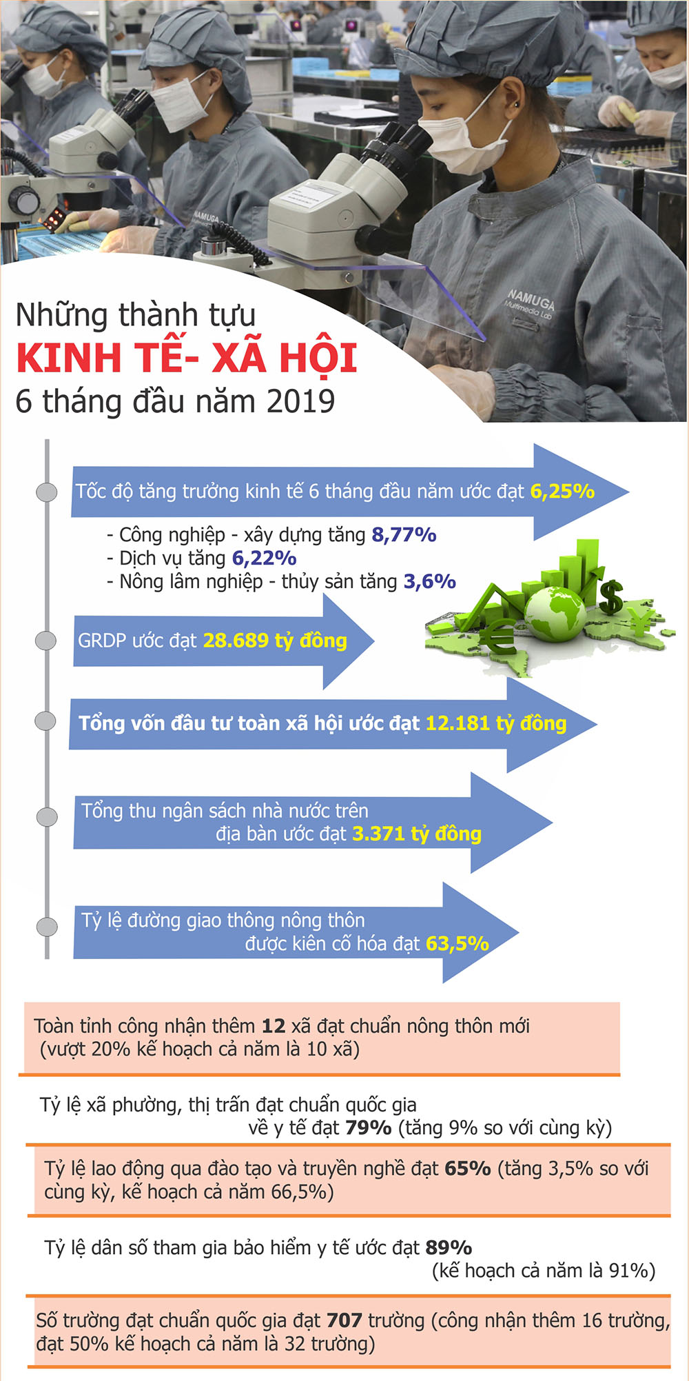 kinh-te-6-thang-nam-2019-sua-1562727137 kinh-te-6-thang-nam-2019-sua-1562727137